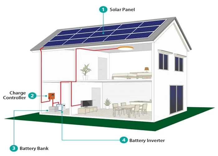 roof top solar for home